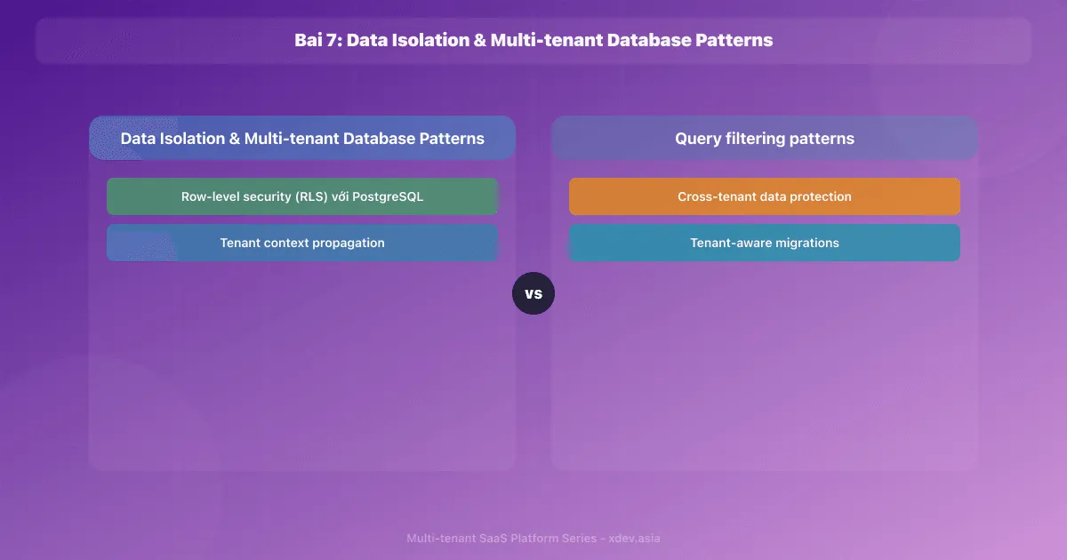 Bài 7: Data Isolation & Multi-tenant Database Patterns