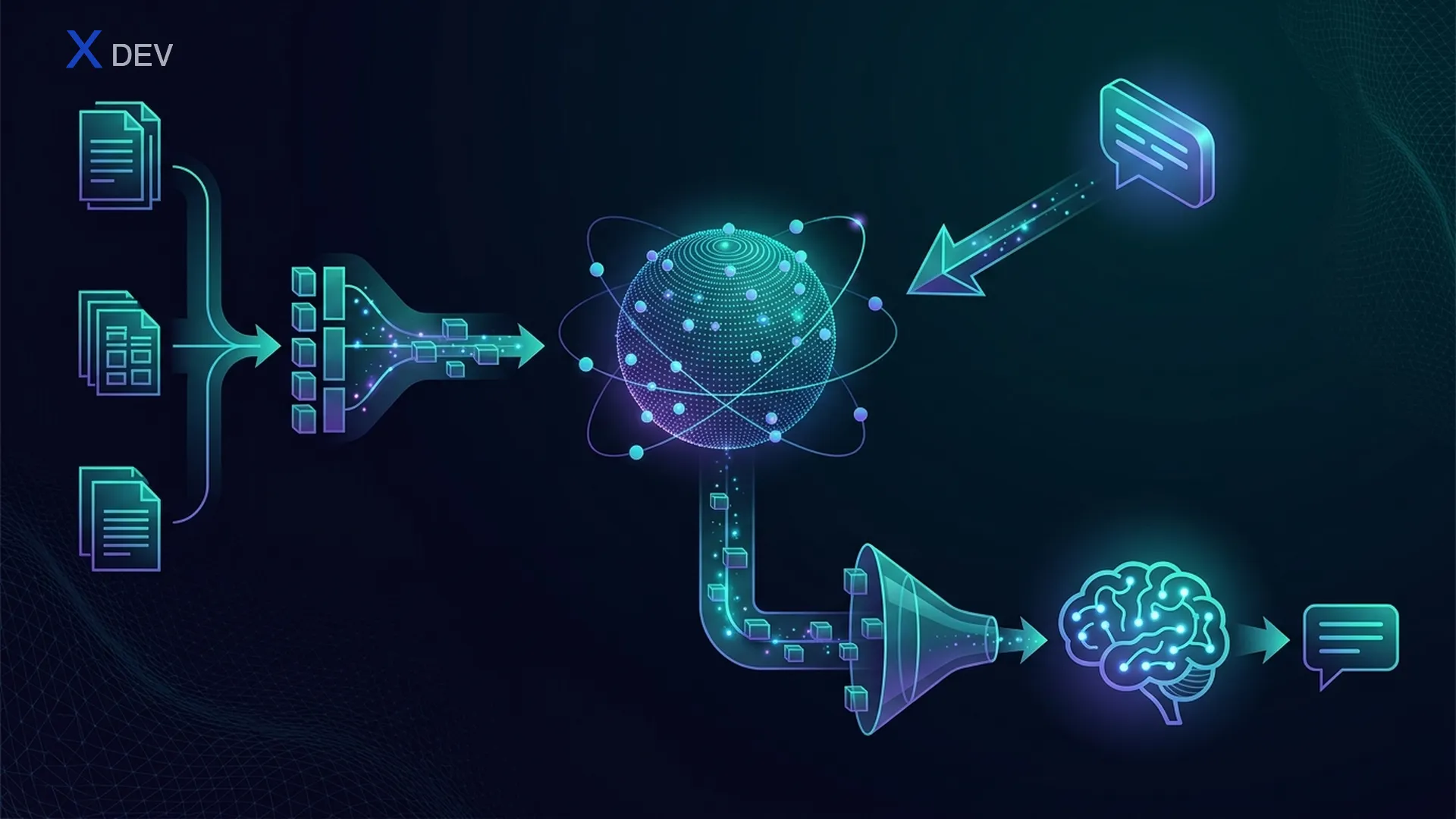 RAG Architecture: từ document ingestion đến response generation