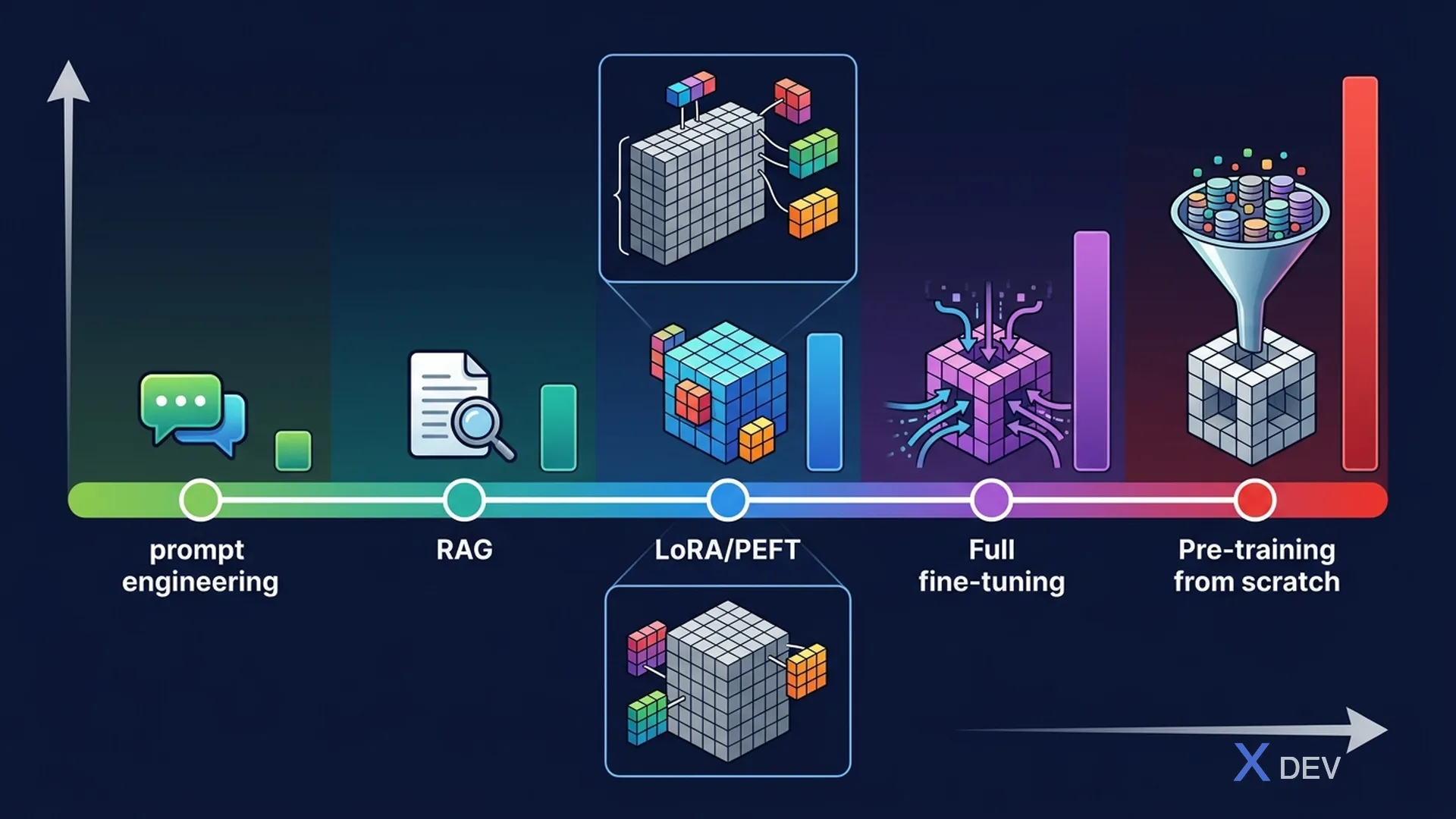 Model Customization Spectrum