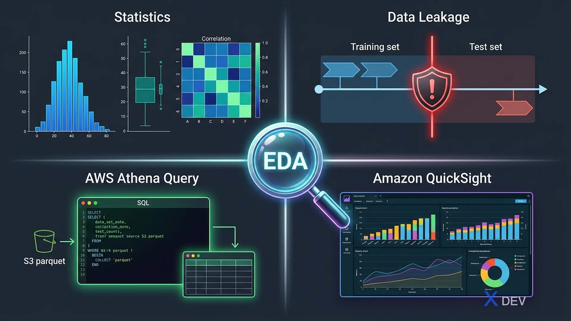 Exploratory Data Analysis trên AWS