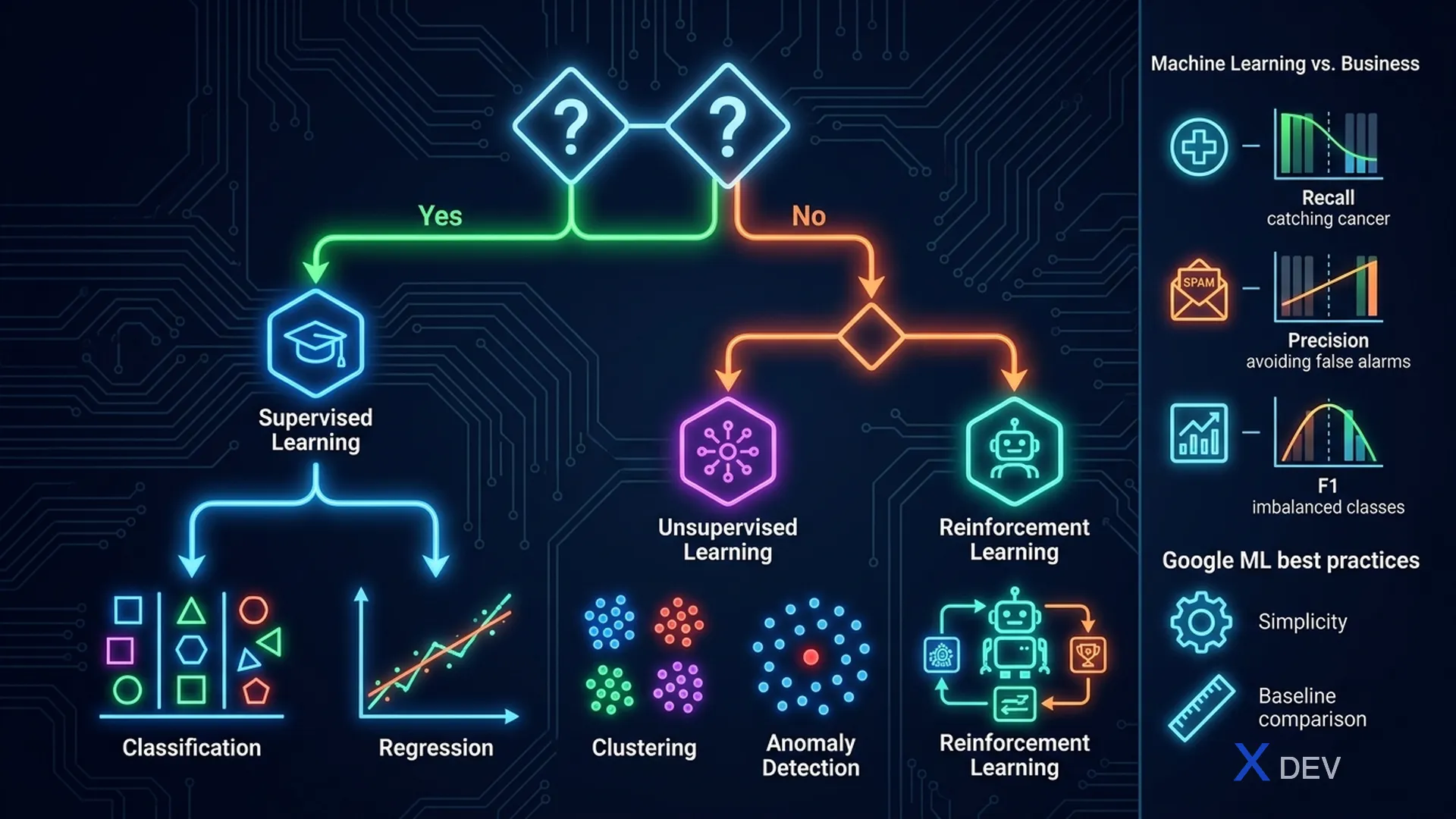 ML Problem Framing Framework