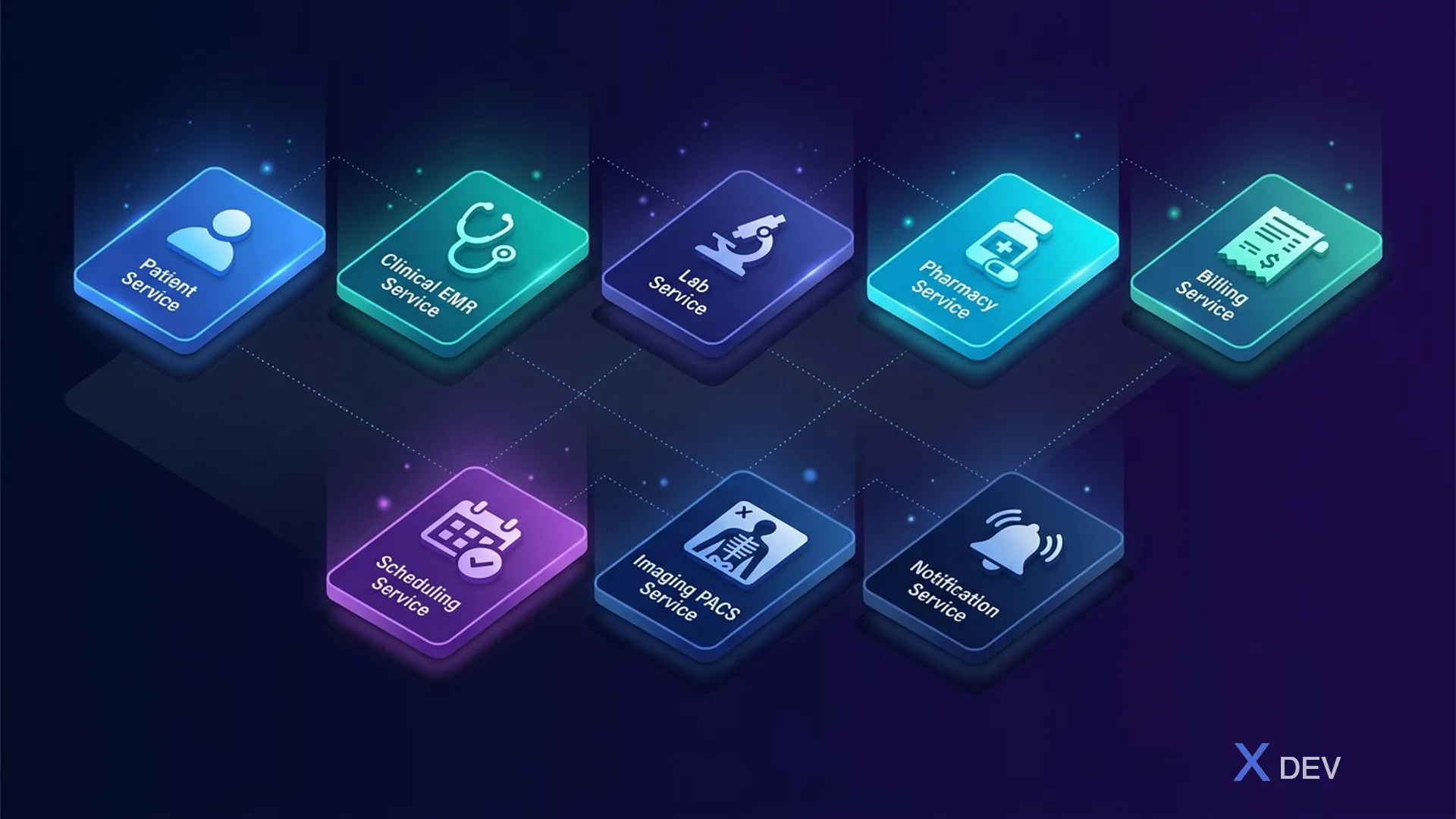 Tổng quan các Healthcare Microservices — 8 domain services chính trong hệ thống y tế