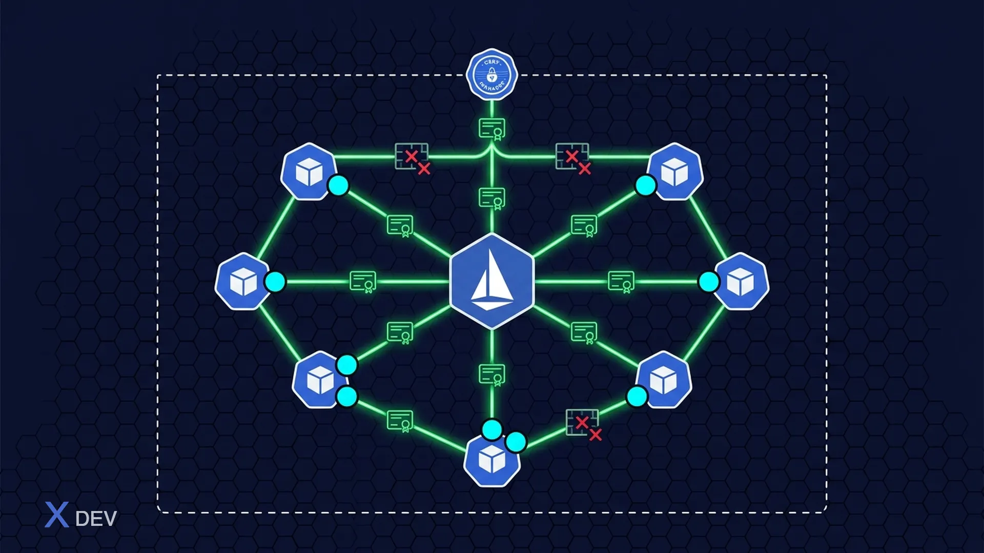 mTLS Service Mesh với Istio cho Healthcare — Envoy Sidecar, NetworkPolicies