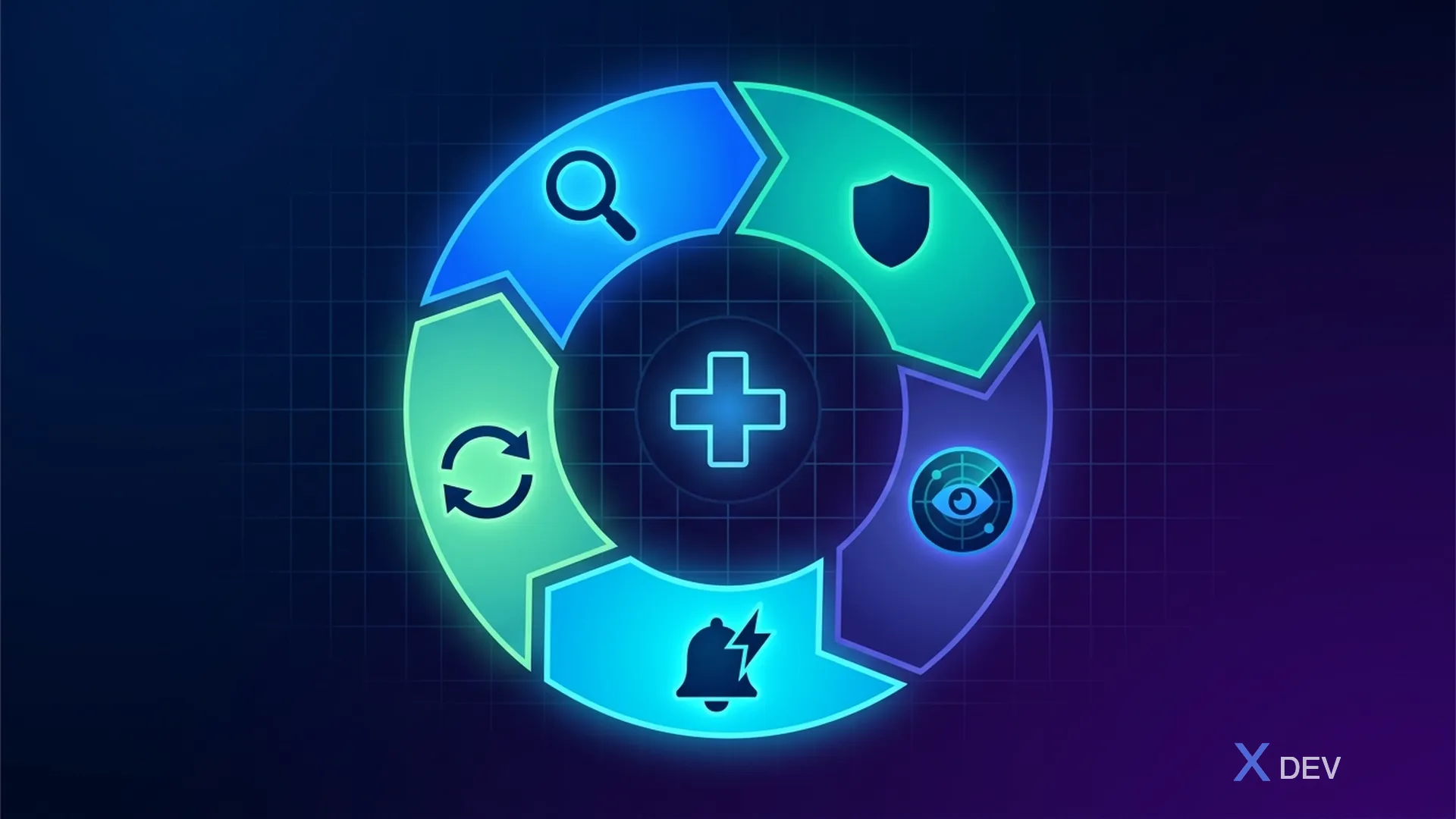 Vòng đời NIST Cybersecurity Framework — 5 chức năng: Identify, Protect, Detect, Respond, Recover
