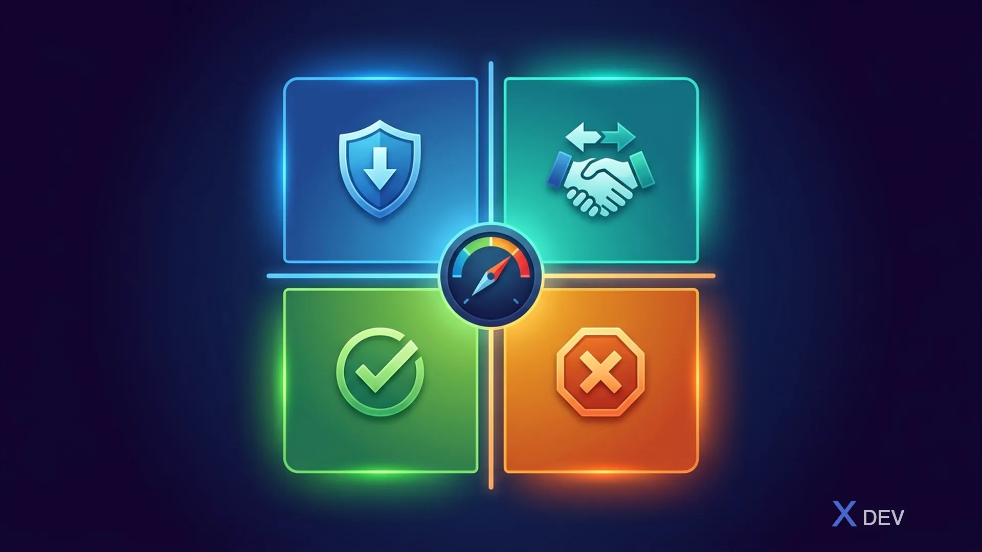 4 chiến lược xử lý rủi ro — Mitigate, Transfer, Accept, Avoid