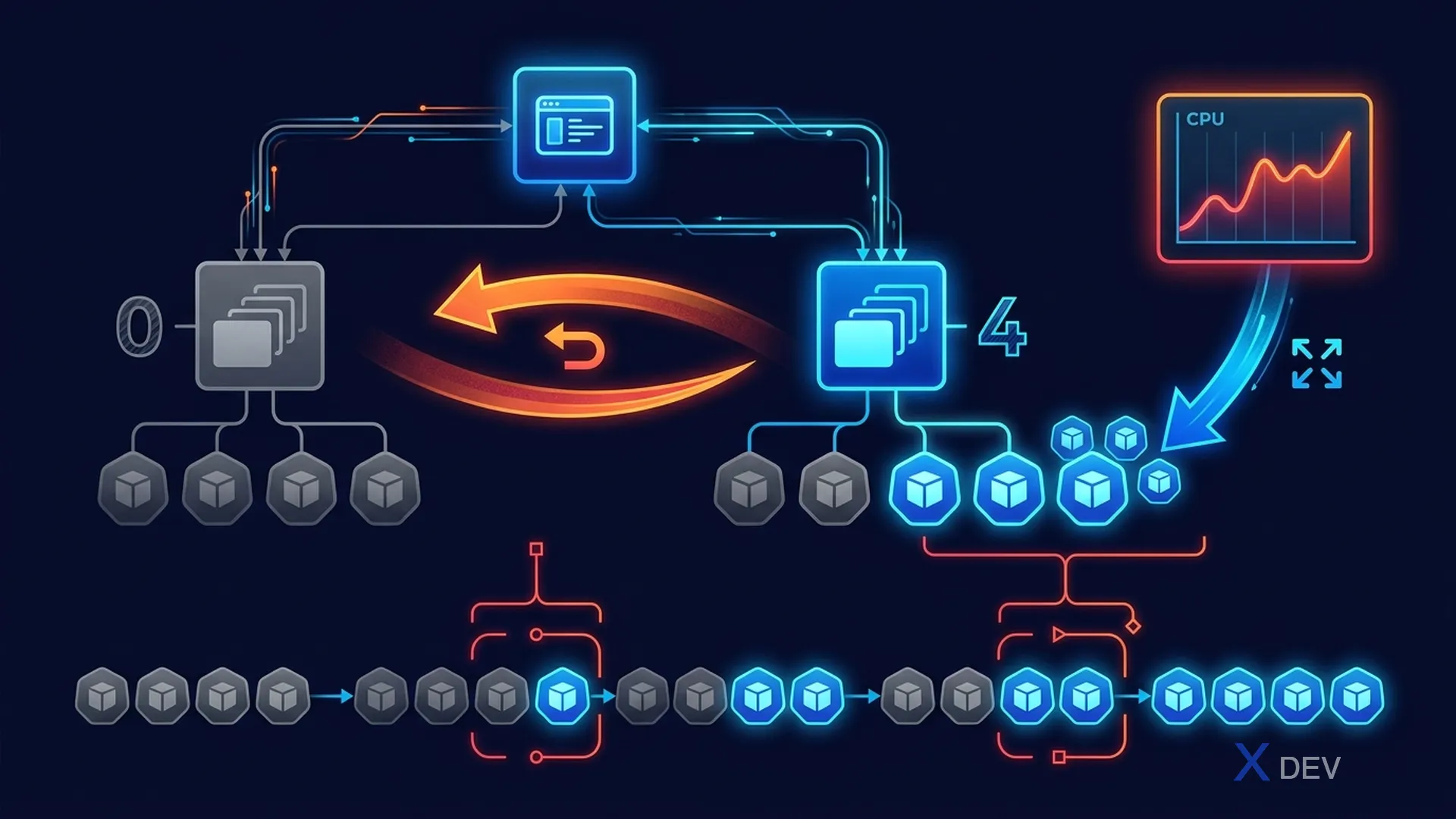 Deployment Rolling Update Mechanism — ReplicaSets và rollback