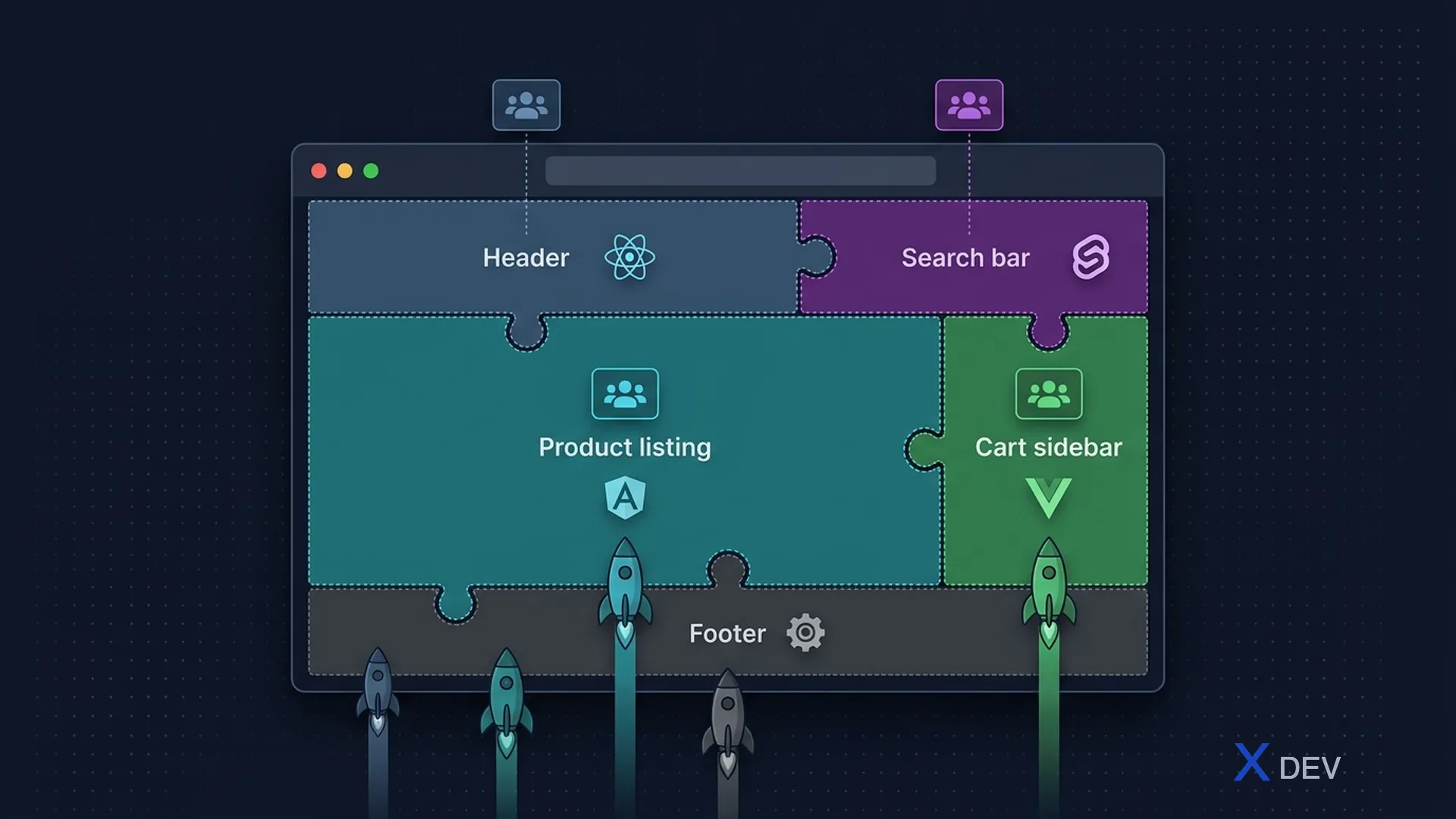 Micro Frontend Overview — mỗi team sở hữu vertical slice