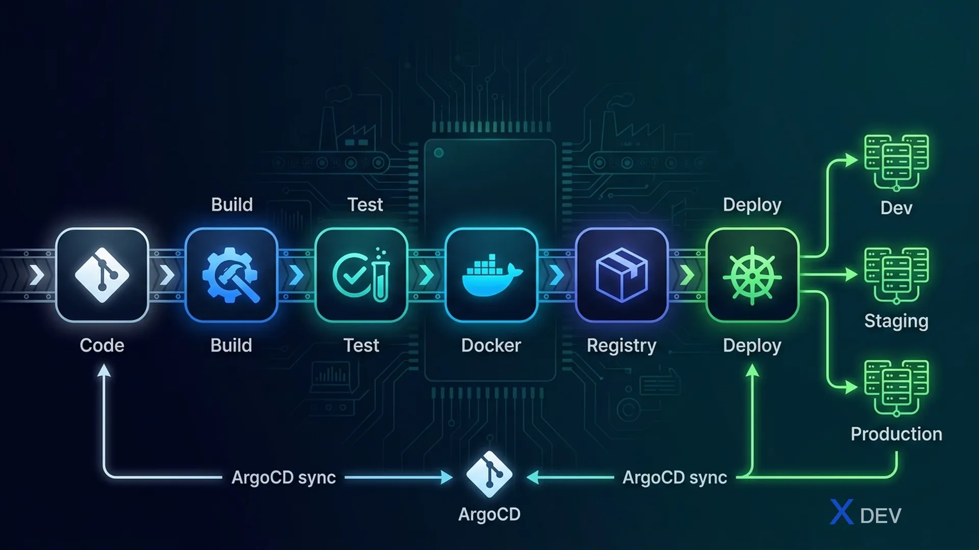 CI/CD Pipeline cho Microservices + Micro Frontend