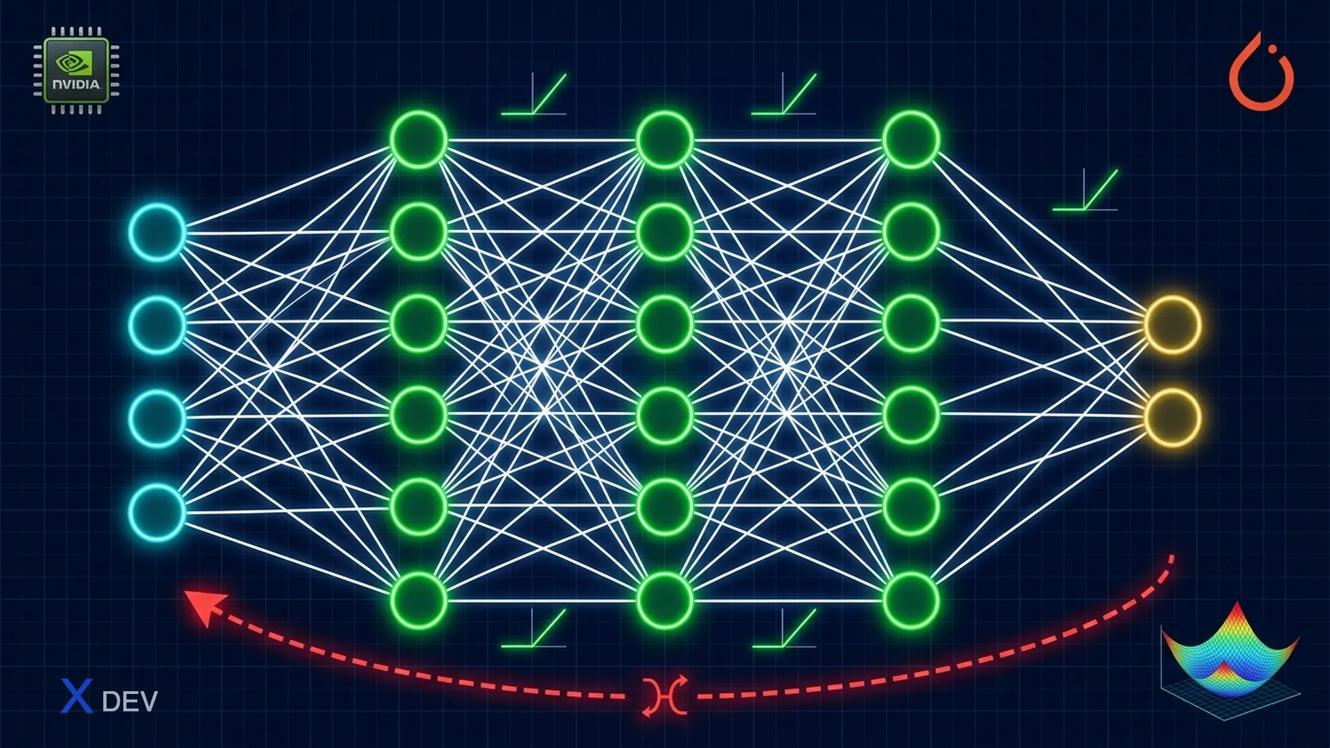 Kiến trúc Deep Neural Network — Input Layer, Hidden Layers, Output Layer, Backpropagation