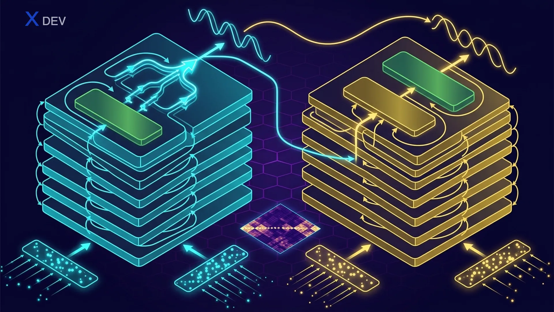 Kiến trúc Transformer — Encoder-Decoder, Self-Attention, Cross-Attention