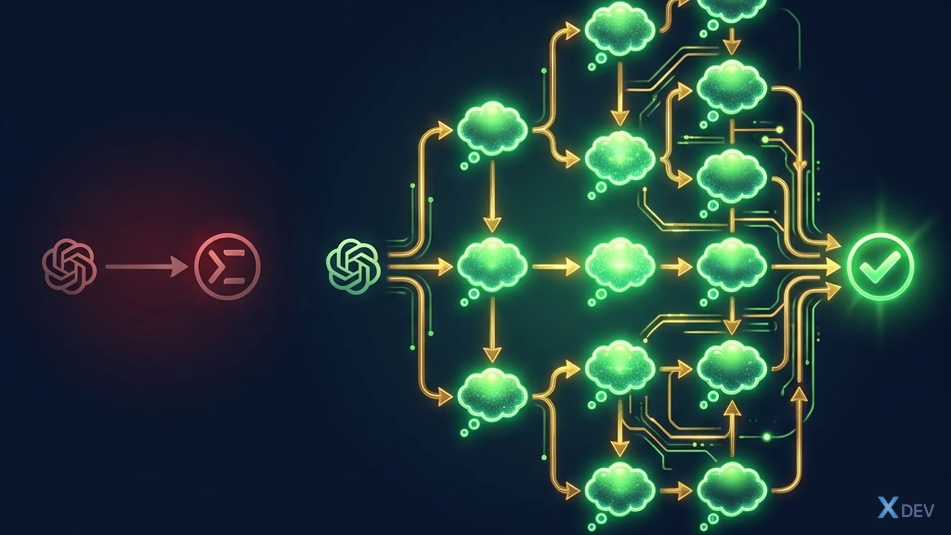 Chain-of-Thought: Direct Prompting vs Step-by-Step Reasoning