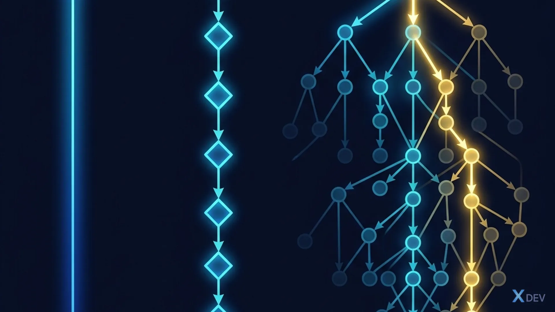 Tree-of-Thoughts: IO vs CoT vs ToT — Multi-path Reasoning