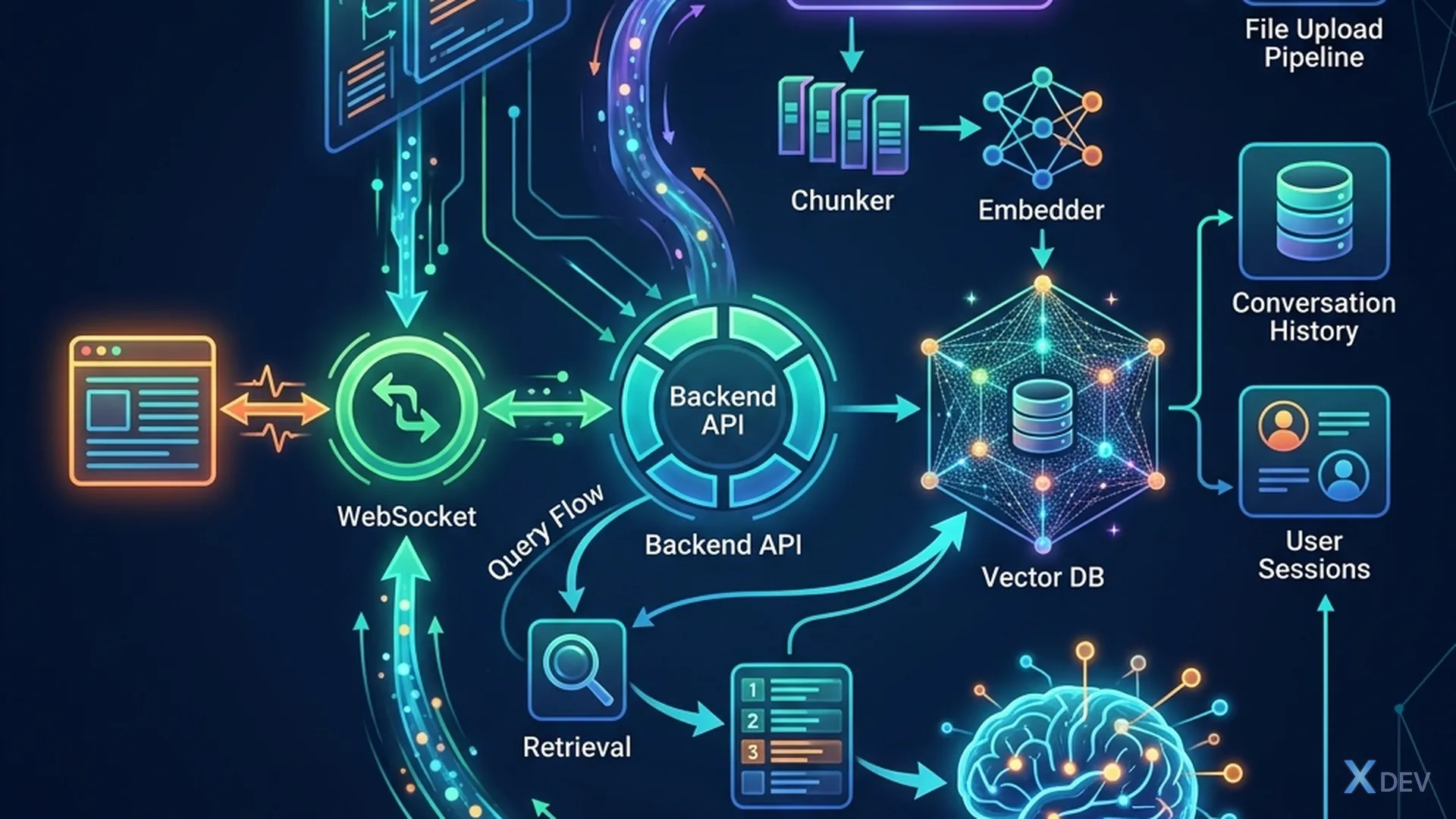 Capstone: Chat with Documents — Full-stack Architecture