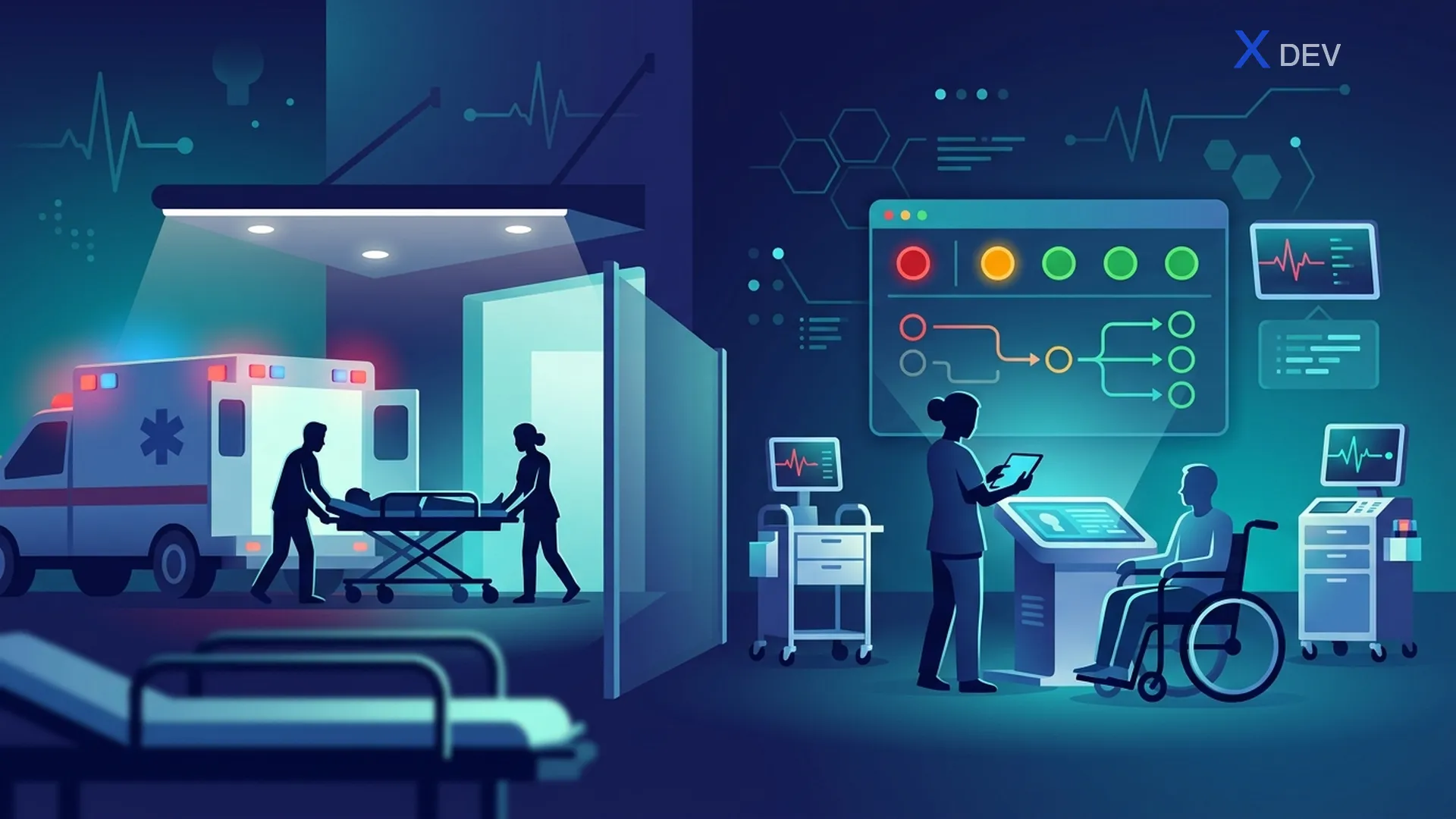 Cấp cứu — triage ESI & code y khoa