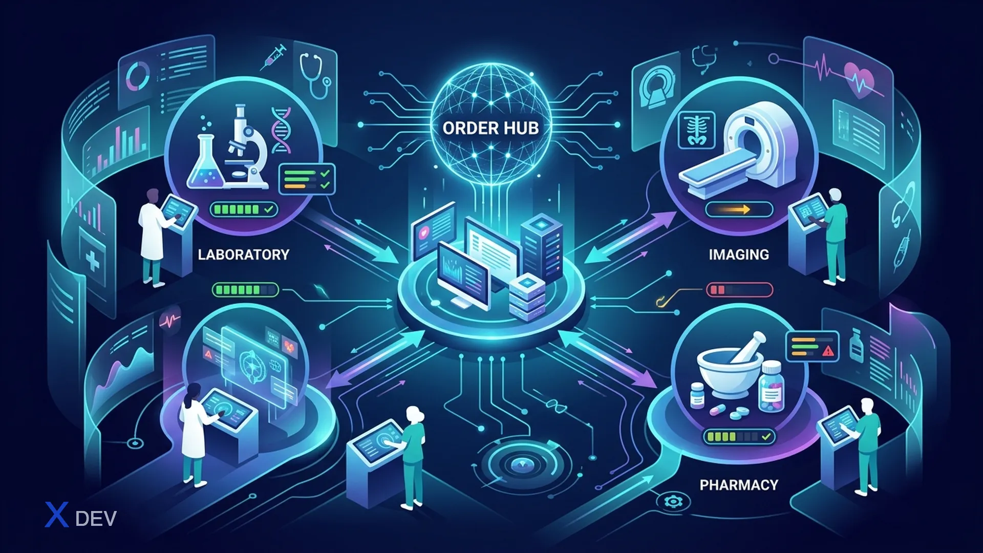Order Management — vòng đời y lệnh