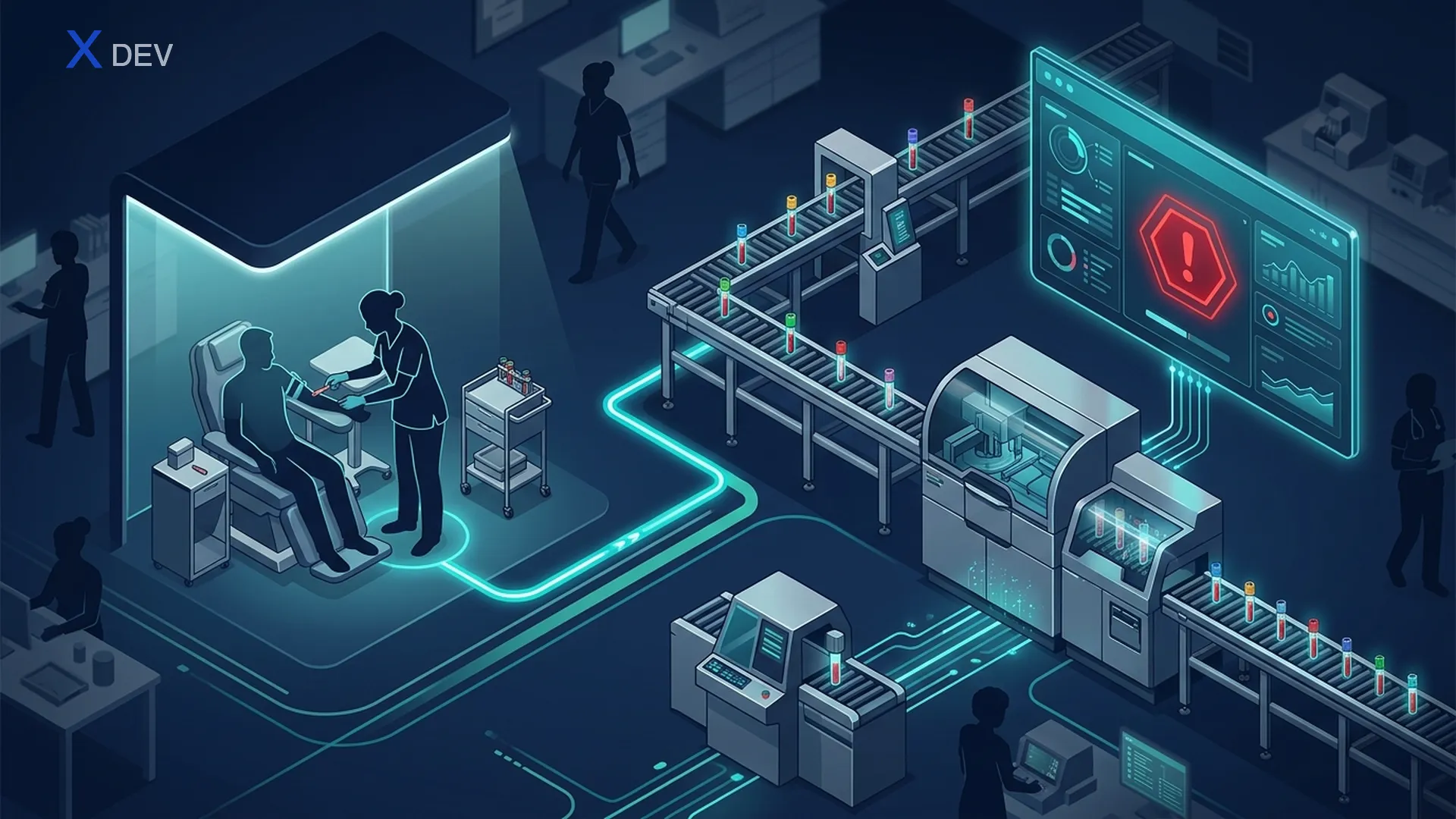 Mẫu máu từ lấy → analyzer → kết quả với critical value