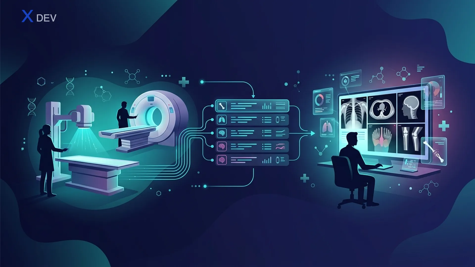 RIS — quy trình chẩn đoán hình ảnh