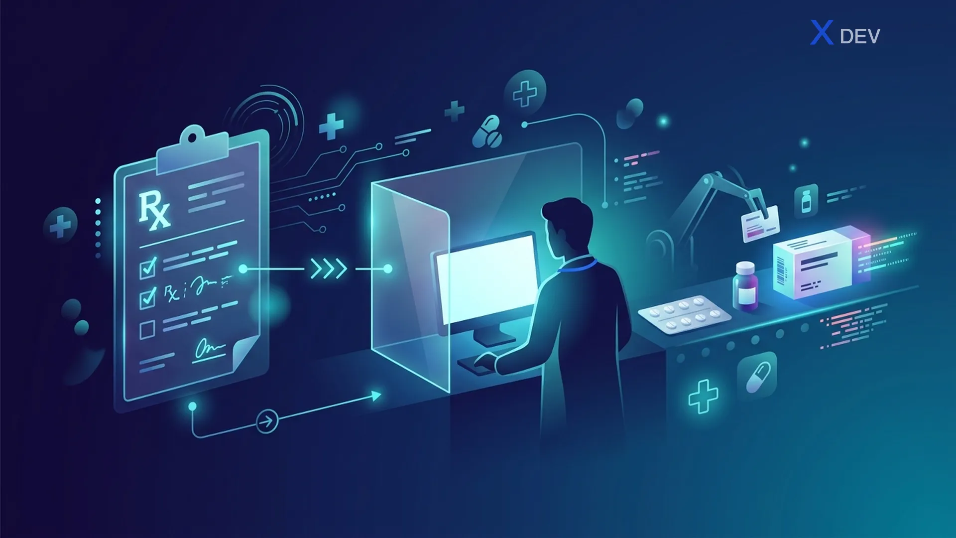 Pharmacy — kê đơn, duyệt, cấp phát