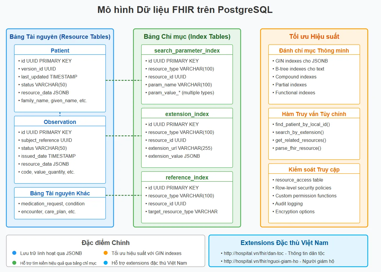 Data Modeling with PostgreSQL