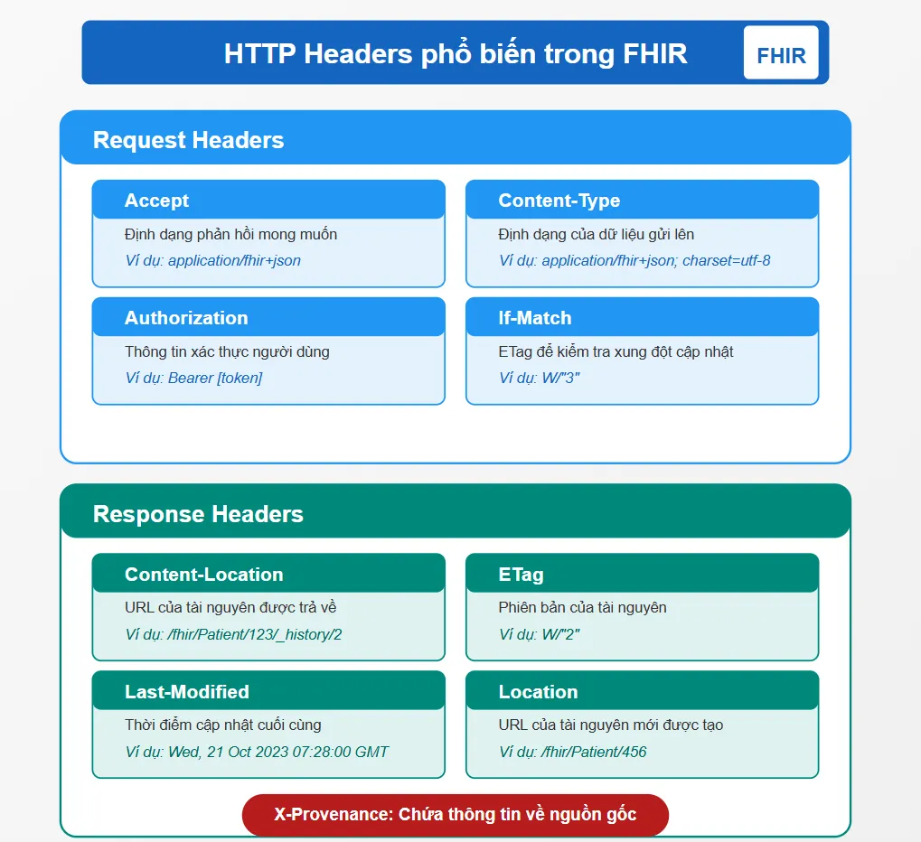 HTTP Headers